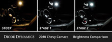 Diode Dynamics 10-15 Chevrolet Camaro Interior LED Kit Cool White Stage 1