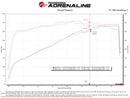 aFe POWER Momentum GT Pro Dry S Intake System 22-23 Jeep Wagoneer (WS) V8-5.7L