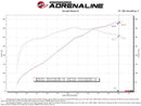 Technical Bulletin