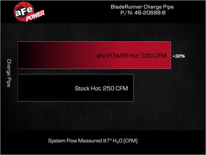 aFe 23-24 Ford F250/F350 Super Duty V8-6.7L BladeRunner 3 In. Aluminum Hot Charge Pipe- BLK