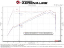 aFe 22-23 Subaru WRX Takeda Momentum Cold Air Intake System w/ Pro 5R Filter