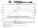 Technical Bulletin