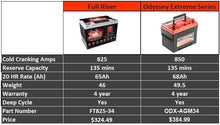 2005-2015 Toyota Tacoma Dual Battery Kit - Gen 3