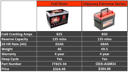 2005-2015 Toyota Tacoma Dual Battery Kit - Gen 3