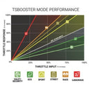BD Diesel Throttle Sensitivity Booster - Dodge / Ford / Jeep