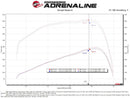 aFe 07-09 Ram 2500/3500 Cummins L6 6.7L (td)(Diesel) Quantum Cold Air Intake System w/ Pro 5R Filter