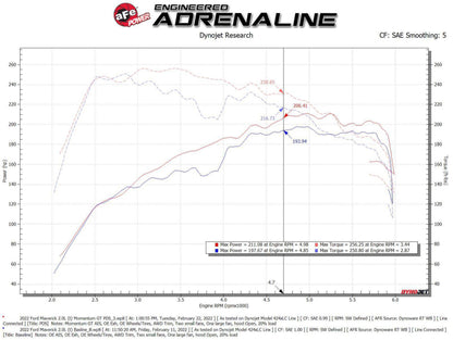 aFe Power 2021 Ford Bronco Sport L4-2.0L (t) Momentum GT Cold Air Intake System w/ Pro DRY S Filter