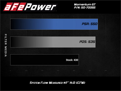 aFe  Momentum Cold Air Intake System w/Pro Dry S Filter 20 GM 2500/3500HD 2020 V8 6.6L